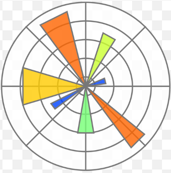 Matplotlib